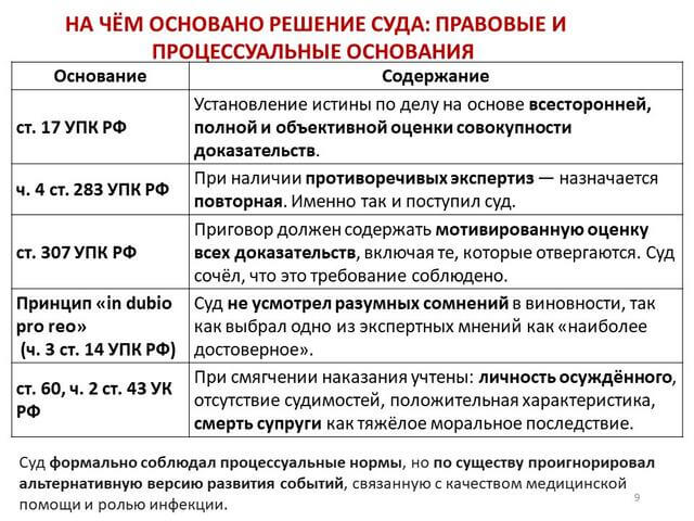 Видеоконференция № 331. Рис. 9 Видеоконференция № 331. Рис. 9