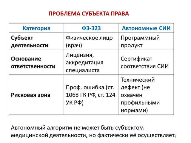 ���������������� � 323. ���. 6