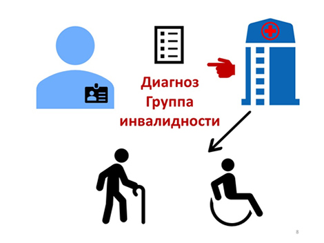Информация о диагнозе и группе инвалидности