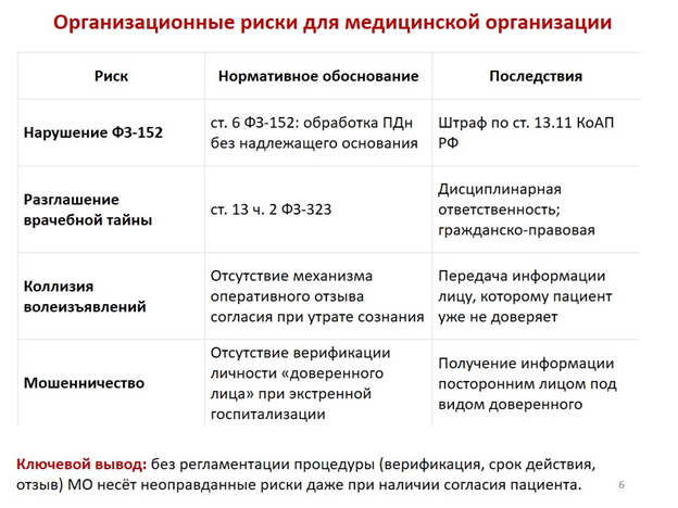 Видеоконференция № 317. Рис. 6 Видеоконференция № 317. Рис. 6