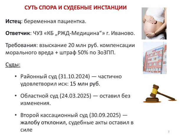 Видеоконференция № 308. Рис. 3 Видеоконференция № 308. Рис. 3