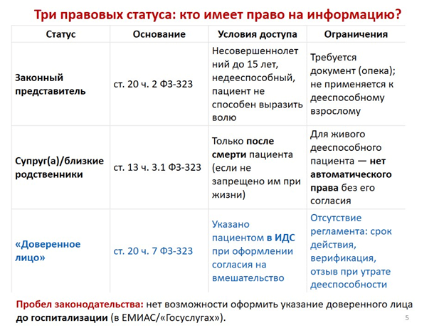 Видеоконференция № 317. Рис. 5 Видеоконференция № 317. Рис. 5