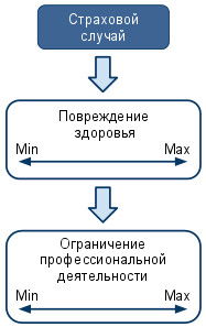 ���. 2 ����������� ��������� �������� � ����������� � ���������������� ������������