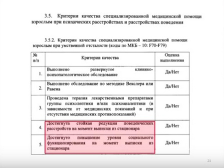 Приказ Минздрава России № 226н. Пример 