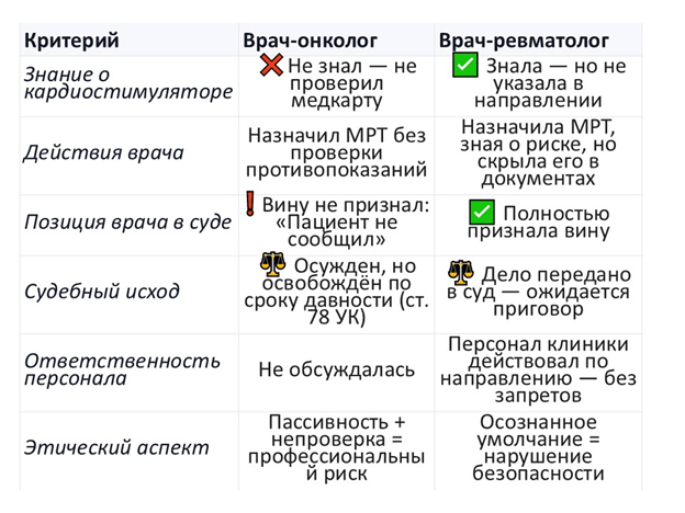 Видеоконференция № 301. Рис. 6 Видеоконференция № 301. Рис. 6