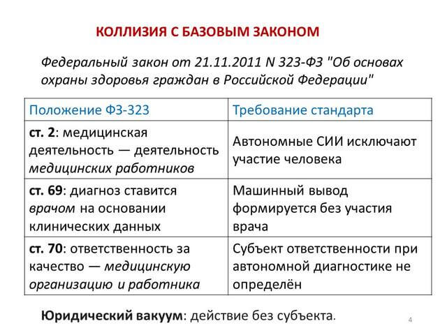 ���������������� � 323. ���. 4