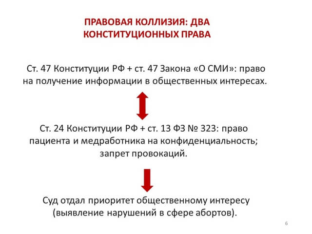 ���������������� � 322. ���. 6