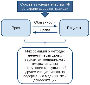 http://pravo-med.ru/upload/medialibrary/f1c/vtoroe_mnenie_vracha_1.jpg