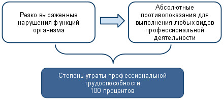 ���. 3 ������� ����������� 100 % ������ ���������������� ����������������