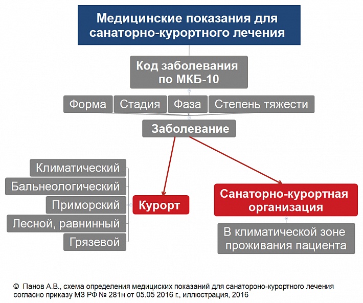 meditsinskie-pokazaniya-dlya-sanatorno_kurortnogo-lecheniya-.jpg