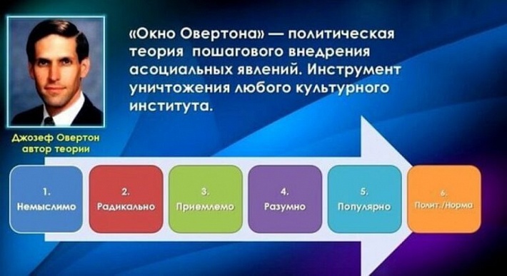 okno-overtona.jpg