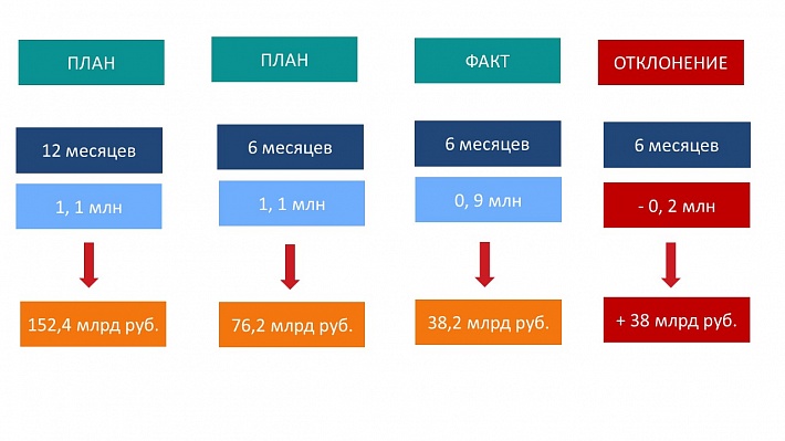 99-254 - 06.09.23 Резерв ССВ слайд.jpg