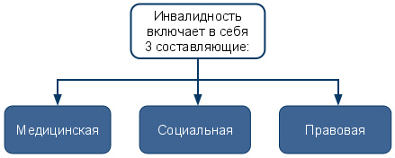 Понятие 