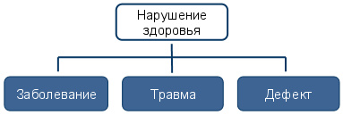 Понятие 