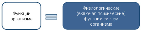 Понятие 