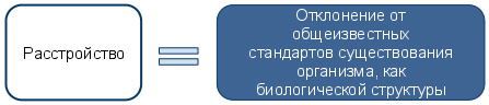 Понятие 