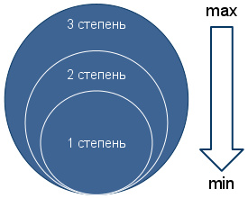 Группы инвалидности - Рис. 5