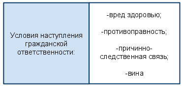 Врачебная ошибка - Рис. 3