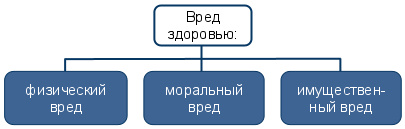 Врачебная ошибка - Рис. 4