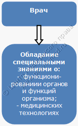 Медицинский бизнес – что это ? Рис. 2