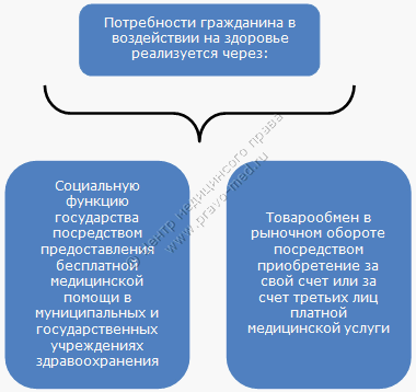 Медицинский бизнес – что это ? Рис. 3