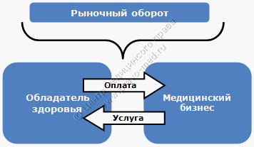 Медицинский бизнес – что это ? Рис. 6