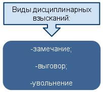 Врач: права, обязанности, ответственность - Рис. 11