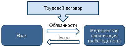 Врач: права, обязанности, ответственность - Рис. 6