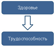 Трудоспособность - Рис. 1