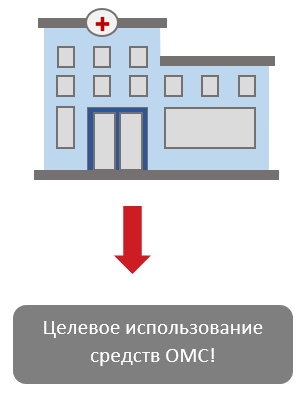 Отсутствует необходимость в проведении рекламных мероприятий медицинских услуг, оказываемых за счет средств обязательного медицинского страхования. Рис. 5 Отсутствует необходимость в проведении рекламных мероприятий медицинских услуг, оказываемых за счет средств обязательного медицинского страхования. Рис. 5