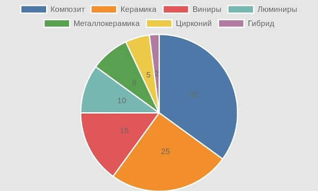 Подбор цвета и формы зубов при реставрации: принципы и этапы работы стоматолога. Рис. 4