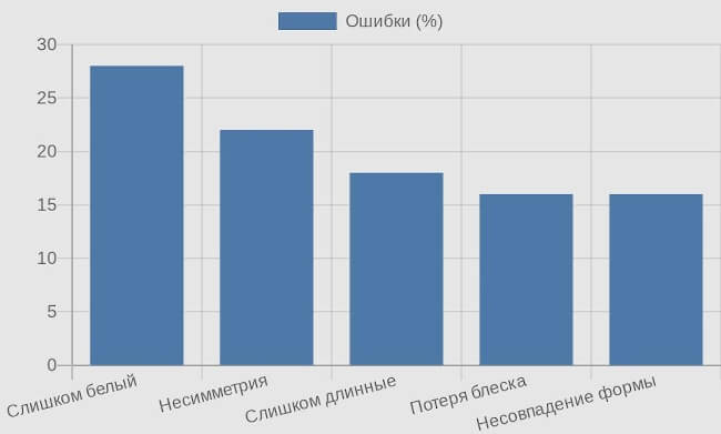 Подбор цвета и формы зубов при реставрации: принципы и этапы работы стоматолога. Рис. 7