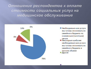 Почему пенсионеры готовы платить за медицинскую помощь? (рис. 1)