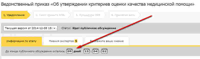 Специфическое обсуждение  проекта приказа от Минздрава России (рис. 3)
