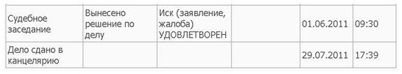 Решение Кировского районного суда г. Иркутска от 01.06.2011 г. вступило в законную силу