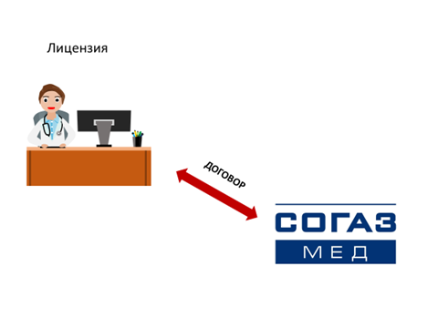 Каждому врачу лицензию на медицинскую деятельность? Рис. 9 Каждому врачу лицензию на медицинскую деятельность? Рис. 9