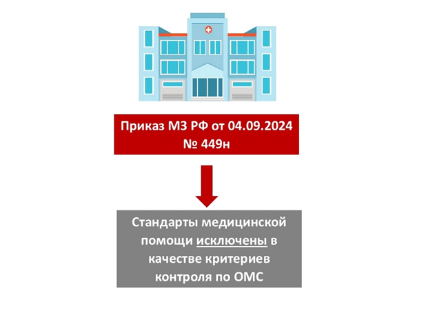 Видеоконференция № 271. Рис. 3 Видеоконференция № 271. Рис. 3