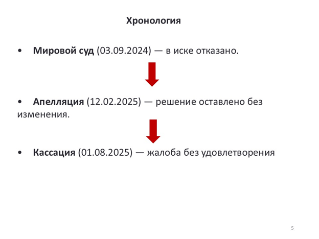 Видеоконференция № 302. Рис. 5 Видеоконференция № 302. Рис. 5